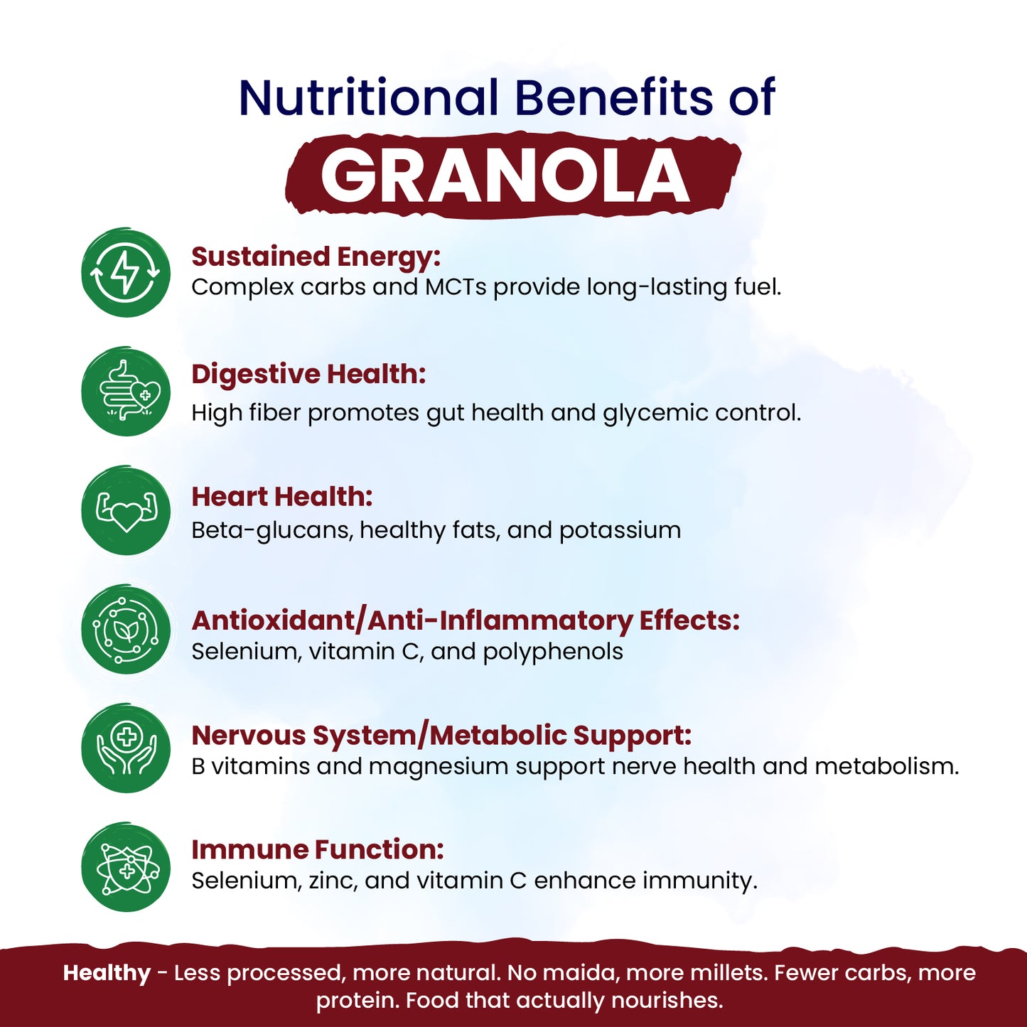 nutndiet® World’s First Coconut Sprout Granola | Honey Rolled Oats, Millets, Dry Fruits, Nuts & Seeds | 100% Natural, No Refined Sugar | Clean-Label Healthy Breakfast Cereal & Snack (200g)