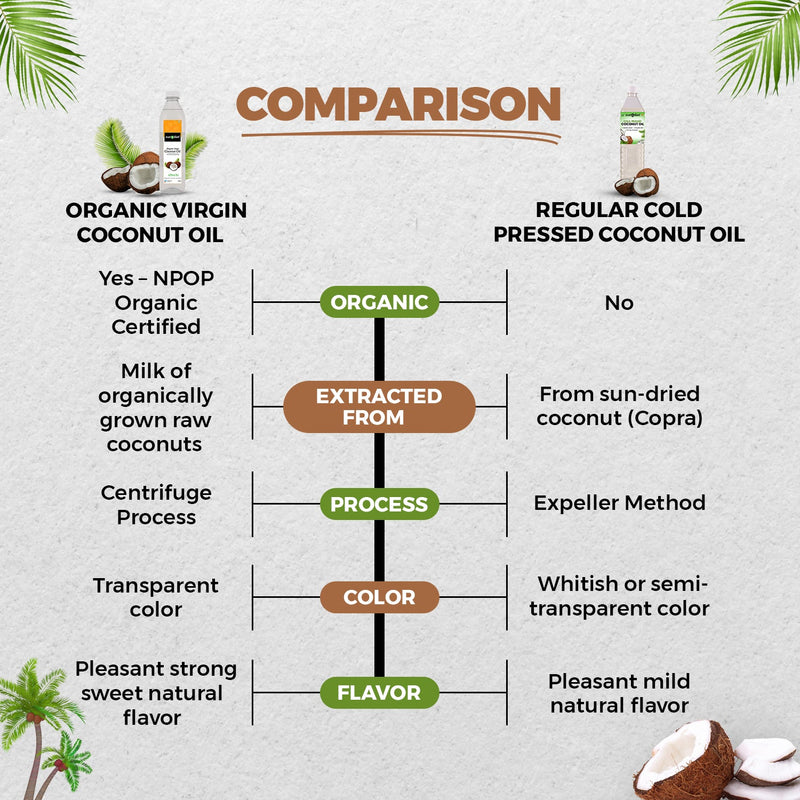 nutndiet Extra Virgin Coconut Oil Cold Pressed, Pure Organic Coconut Oil For Baby Massage, Hair Care, Skin Care And Cooking, CAN 5 Litre